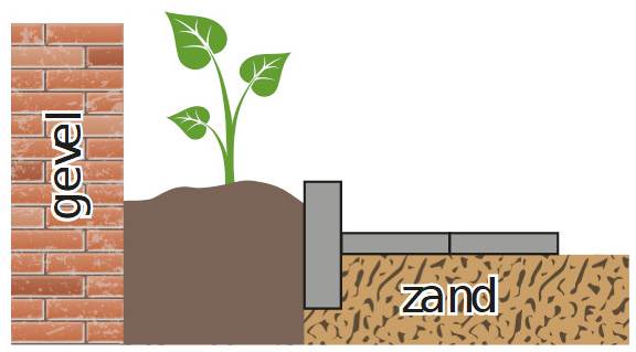 Geef de geveltuin bij droogte regelmatig water en in het begin wat extra. Gebruik het liefst regenwater. Dat is het beste voor de planten en de natuur.