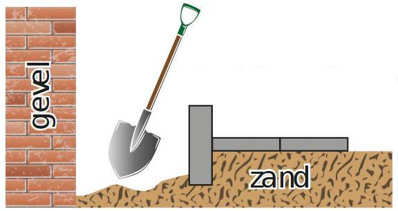 Schep zand weg tot maximaal 30 centimeter diep. Doe dat voorzichtig om schade aan kabels en leidingen te voorkomen. Plaats een betonnen opsluitband tussen het tuintje en de stoep. Deze rand steekt maximaal 5 centimeter boven de stoep uit.